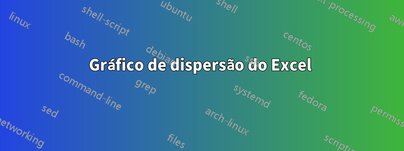 Gráfico de dispersão do Excel