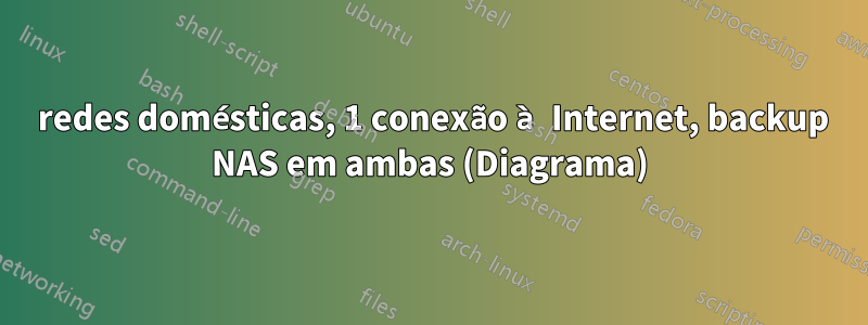 2 redes domésticas, 1 conexão à Internet, backup NAS em ambas (Diagrama)