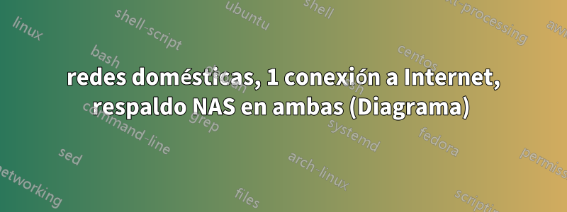 2 redes domésticas, 1 conexión a Internet, respaldo NAS en ambas (Diagrama)