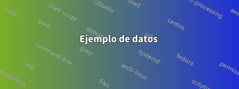 Ejemplo de datos