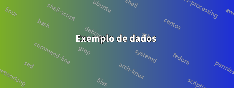 Exemplo de dados