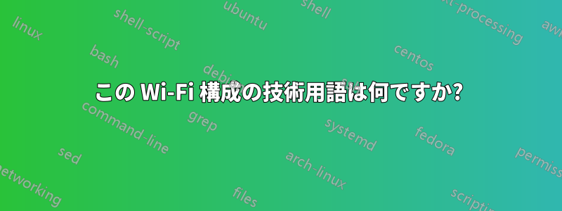 この Wi-Fi 構成の技術用語は何ですか?