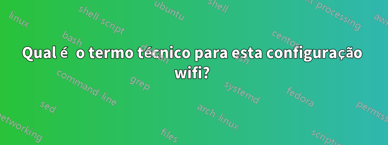 Qual é o termo técnico para esta configuração wifi?