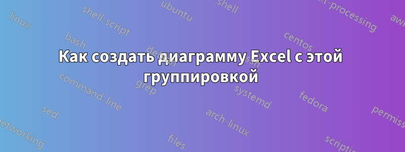 Как создать диаграмму Excel с этой группировкой