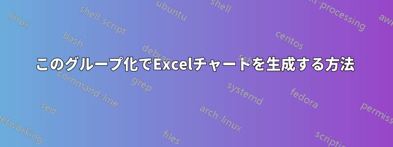 このグループ化でExcelチャートを生成する方法