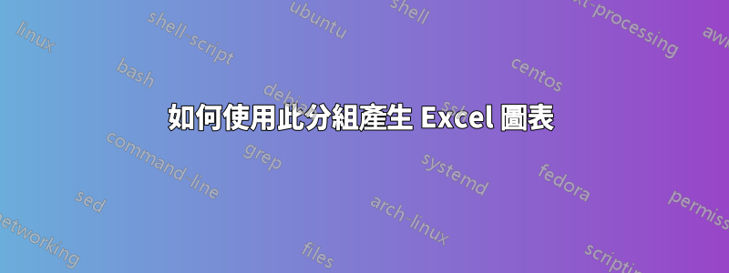 如何使用此分組產生 Excel 圖表