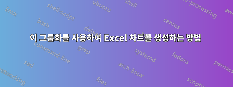 이 그룹화를 사용하여 Excel 차트를 생성하는 방법