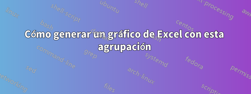 Cómo generar un gráfico de Excel con esta agrupación