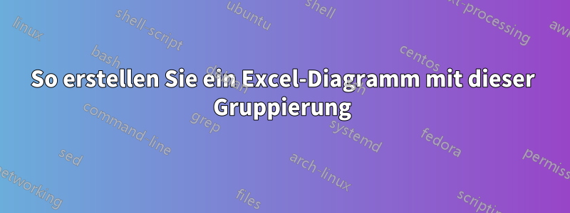 So erstellen Sie ein Excel-Diagramm mit dieser Gruppierung