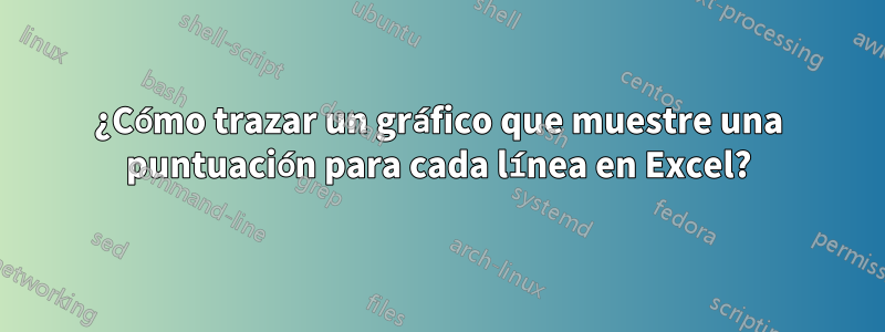 ¿Cómo trazar un gráfico que muestre una puntuación para cada línea en Excel?