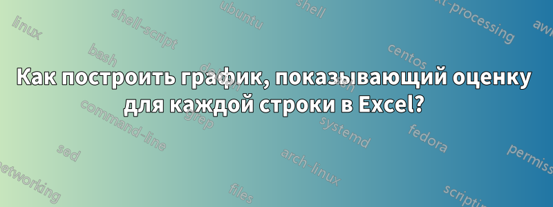 Как построить график, показывающий оценку для каждой строки в Excel?