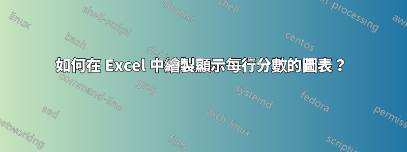 如何在 Excel 中繪製顯示每行分數的圖表？