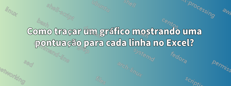 Como traçar um gráfico mostrando uma pontuação para cada linha no Excel?