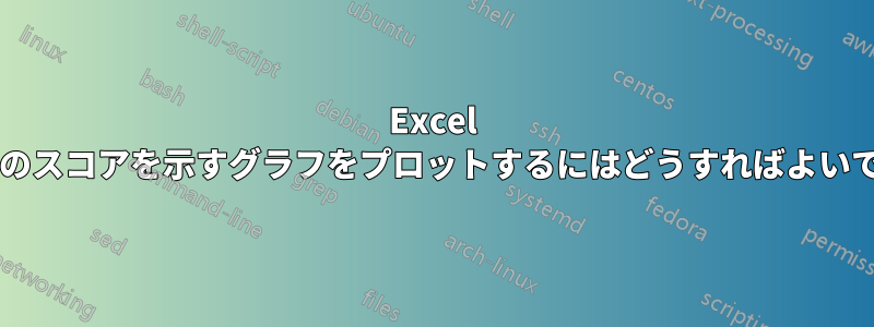 Excel で各行のスコアを示すグラフをプロットするにはどうすればよいですか?