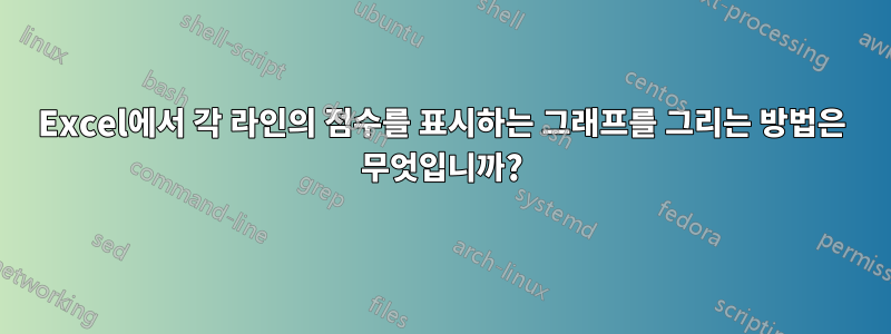 Excel에서 각 라인의 점수를 표시하는 그래프를 그리는 방법은 무엇입니까?