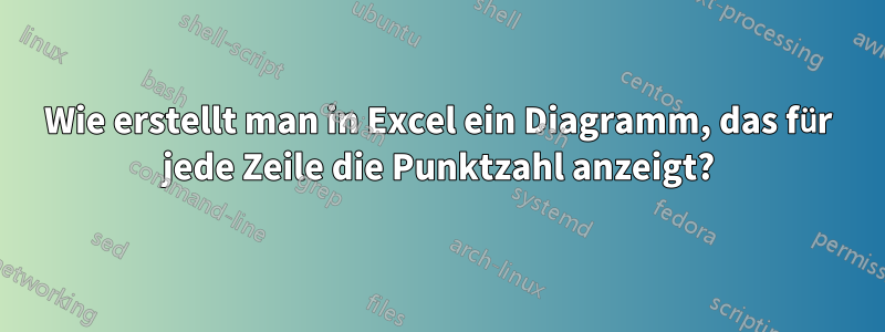 Wie erstellt man in Excel ein Diagramm, das für jede Zeile die Punktzahl anzeigt?