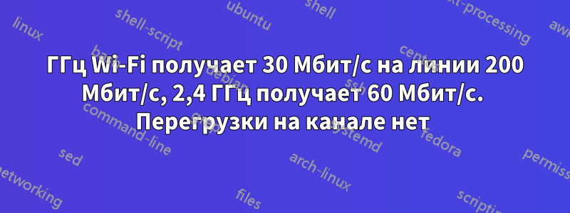 5 ГГц Wi-Fi получает 30 Мбит/с на линии 200 Мбит/с, 2,4 ГГц получает 60 Мбит/с. Перегрузки на канале нет