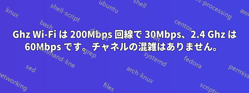 5 Ghz Wi-Fi は 200Mbps 回線で 30Mbps、2.4 Ghz は 60Mbps です。チャネルの混雑はありません。