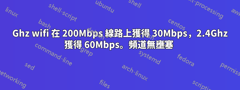 5 Ghz wifi 在 200Mbps 線路上獲得 30Mbps，2.4Ghz 獲得 60Mbps。頻道無壅塞