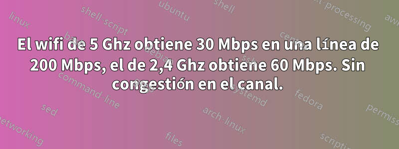 El wifi de 5 Ghz obtiene 30 Mbps en una línea de 200 Mbps, el de 2,4 Ghz obtiene 60 Mbps. Sin congestión en el canal.