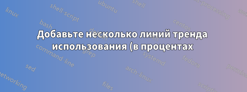 Добавьте несколько линий тренда использования (в процентах) в составную столбчатую диаграмму с подсчетом