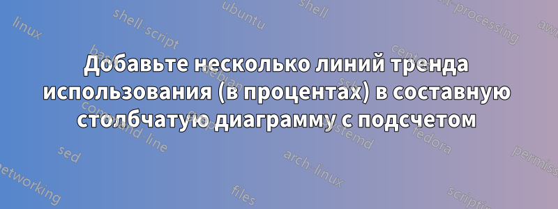 Добавьте несколько линий тренда использования (в процентах) в составную столбчатую диаграмму с подсчетом