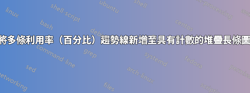 將多條利用率（百分比）趨勢線新增至具有計數的堆疊長條圖