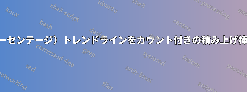 複数の使用率（パーセンテージ）トレンドラインをカウント付きの積み上げ棒グラフに追加する