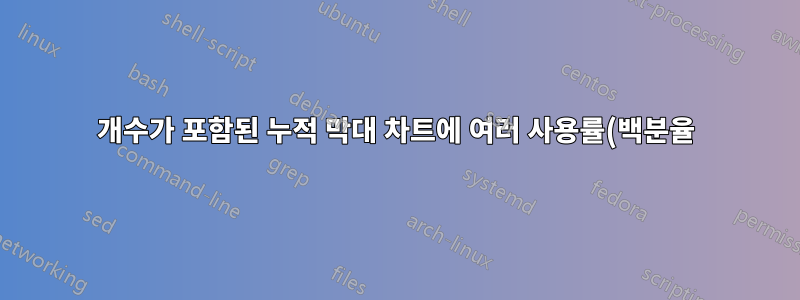 개수가 포함된 누적 막대 차트에 여러 사용률(백분율) 추세선 추가