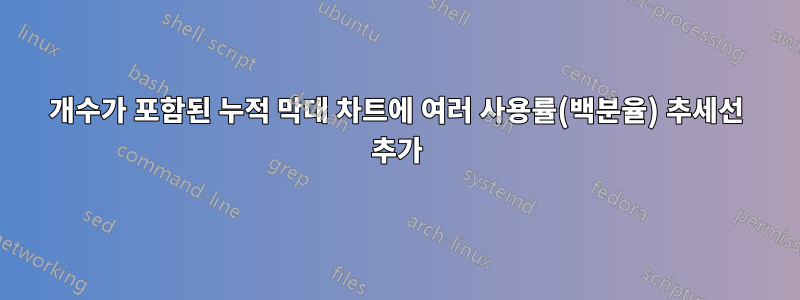 개수가 포함된 누적 막대 차트에 여러 사용률(백분율) 추세선 추가