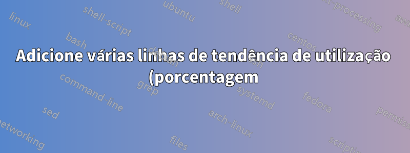 Adicione várias linhas de tendência de utilização (porcentagem) a um gráfico de barras empilhadas com uma contagem