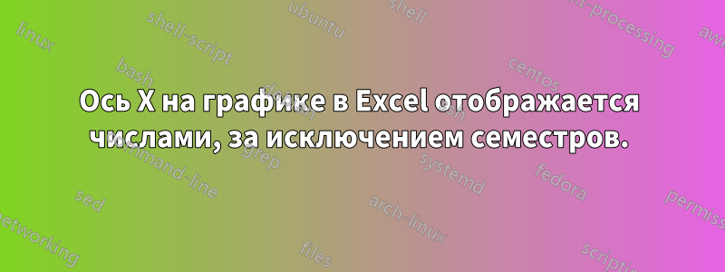 Ось X на графике в Excel отображается числами, за исключением семестров.