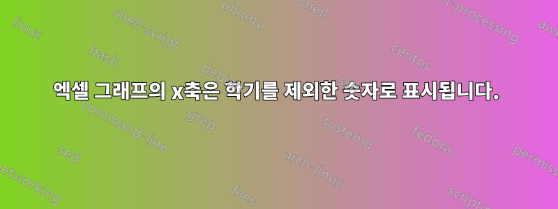 엑셀 그래프의 x축은 학기를 제외한 숫자로 표시됩니다.