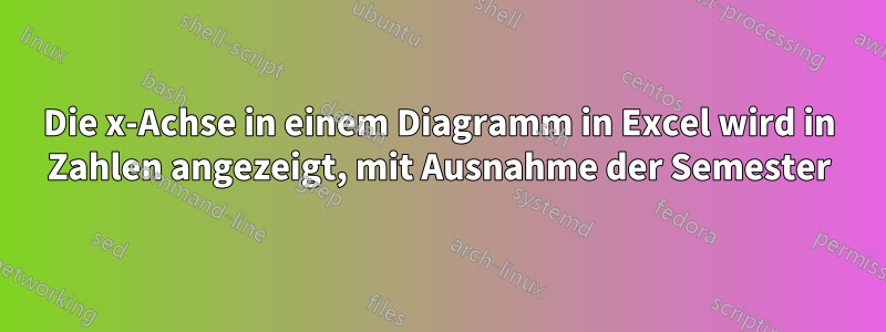 Die x-Achse in einem Diagramm in Excel wird in Zahlen angezeigt, mit Ausnahme der Semester