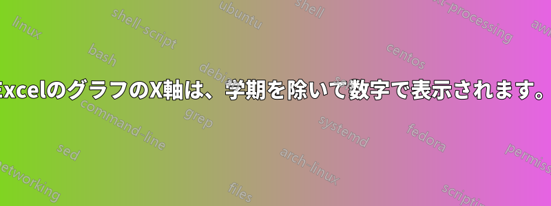 ExcelのグラフのX軸は、学期を除いて数字で表示されます。