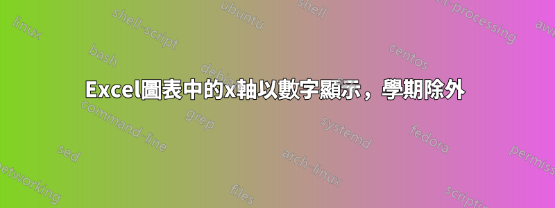 Excel圖表中的x軸以數字顯示，學期除外