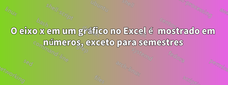 O eixo x em um gráfico no Excel é mostrado em números, exceto para semestres