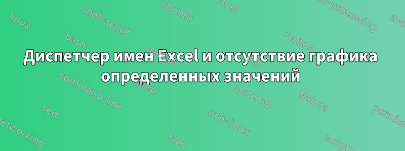 Диспетчер имен Excel и отсутствие графика определенных значений