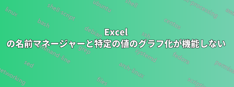 Excel の名前マネージャーと特定の値のグラフ化が機能しない