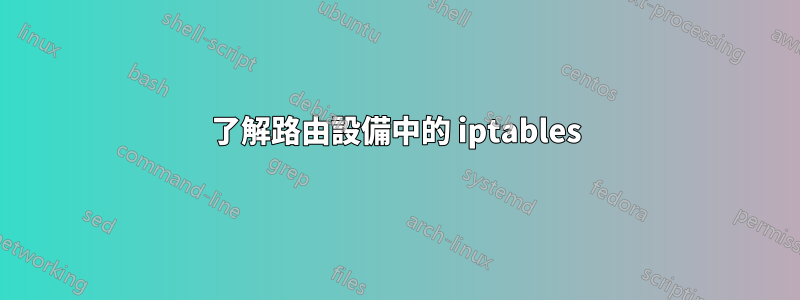 了解路由設備中的 iptables