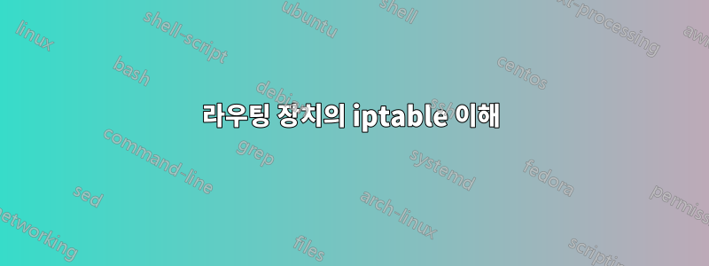 라우팅 장치의 iptable 이해