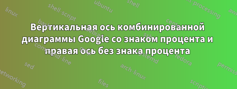 Вертикальная ось комбинированной диаграммы Google со знаком процента и правая ось без знака процента