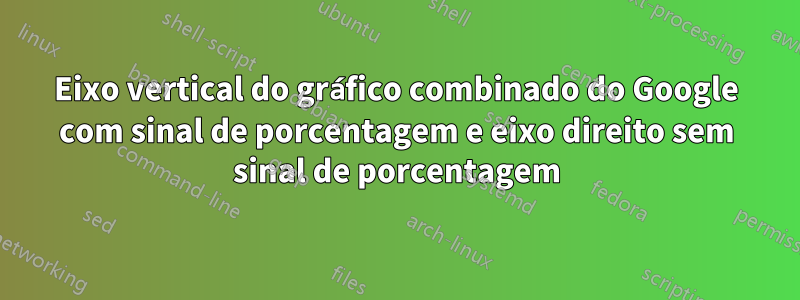 Eixo vertical do gráfico combinado do Google com sinal de porcentagem e eixo direito sem sinal de porcentagem