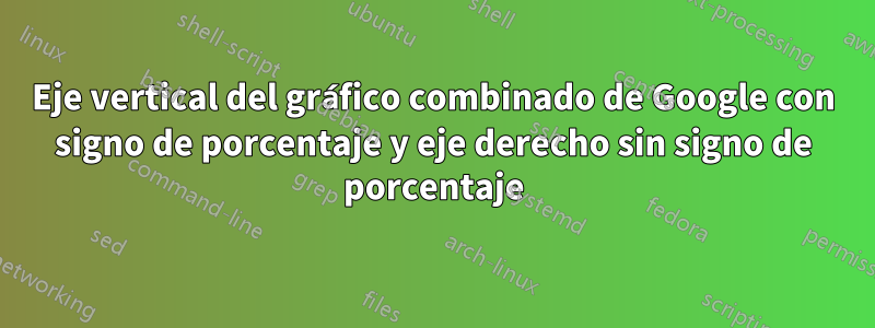 Eje vertical del gráfico combinado de Google con signo de porcentaje y eje derecho sin signo de porcentaje