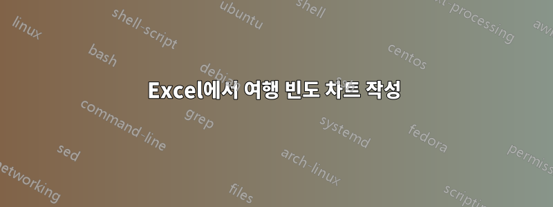 Excel에서 여행 빈도 차트 작성