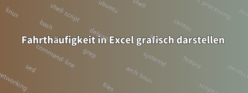 Fahrthäufigkeit in Excel grafisch darstellen