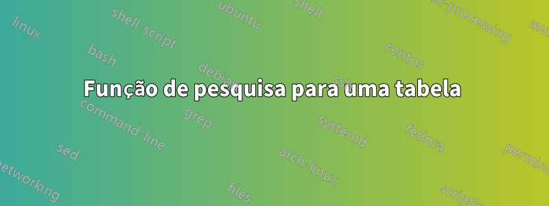 Função de pesquisa para uma tabela