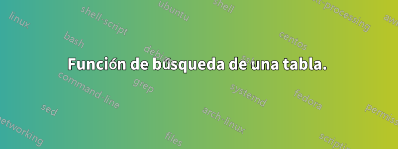 Función de búsqueda de una tabla.