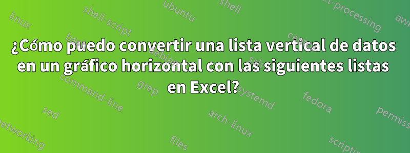 ¿Cómo puedo convertir una lista vertical de datos en un gráfico horizontal con las siguientes listas en Excel?