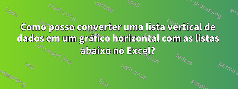 Como posso converter uma lista vertical de dados em um gráfico horizontal com as listas abaixo no Excel?